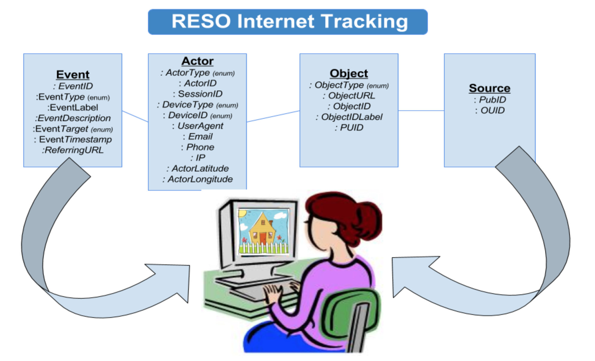 One Net Tracking _ SUIVI DE COLIS TOUT EN UN – PFPLCP