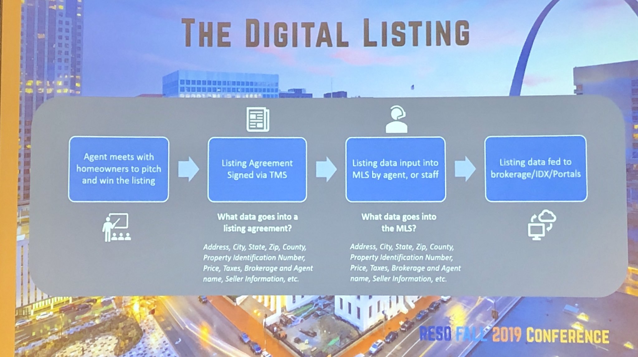 Fall 43 RESO Real Estate Standards Organization