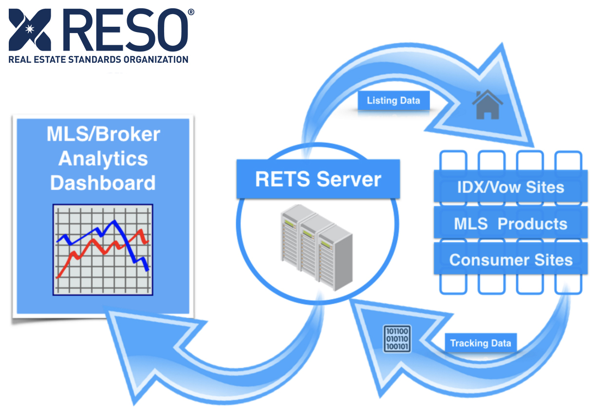 IT101Diagram RESO Real Estate Standards Organization
