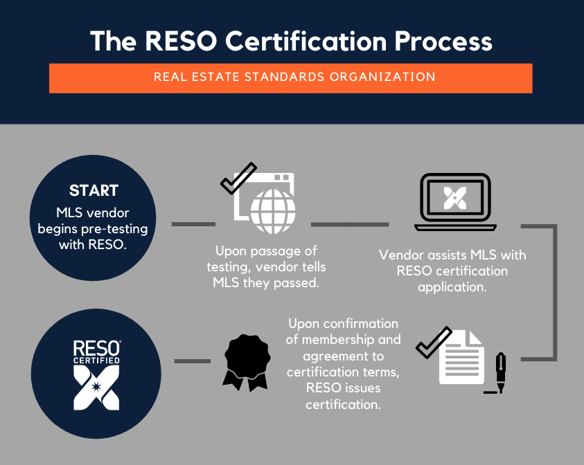 Updated RESO Certification Flowchart FINAL 03.26.21