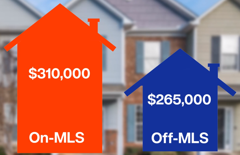 Bright Mls On Off Study