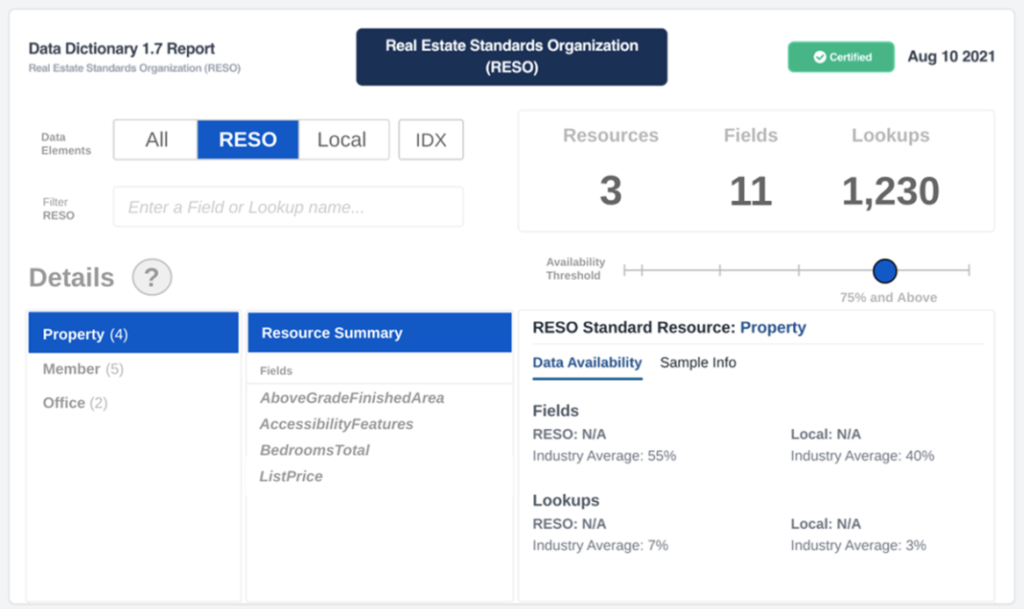 The data availability within the property records will give insights into which fields are being used in these systems. Users will be able to manipulate the data reports, viewing which fields are filled out most frequently in listing records. These data-availability statistics will answer important questions for technology developers. For example, do agents that create listings in a particular MLS system fill out a particular field 1%, 50% or 100% of the time?