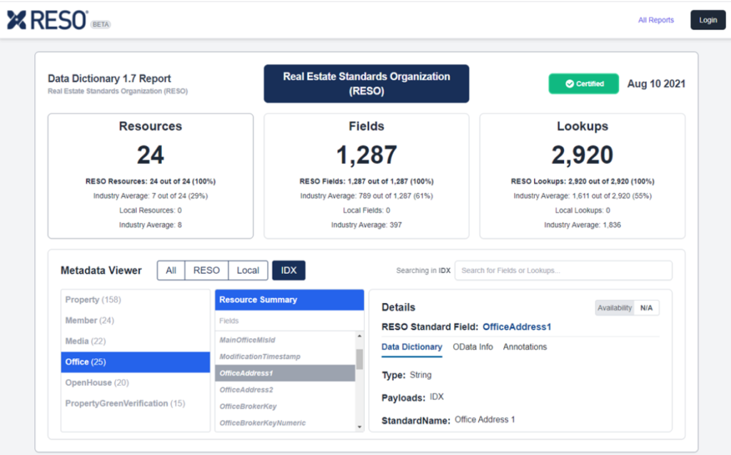 The state of standardized data in real estate has improved greatly over the past 20 years. RESO's member organizations have driven that progress. Their work to bring transparency to standards specifications, testing systems and data reporting have brought us to a defining moment for MLS data.