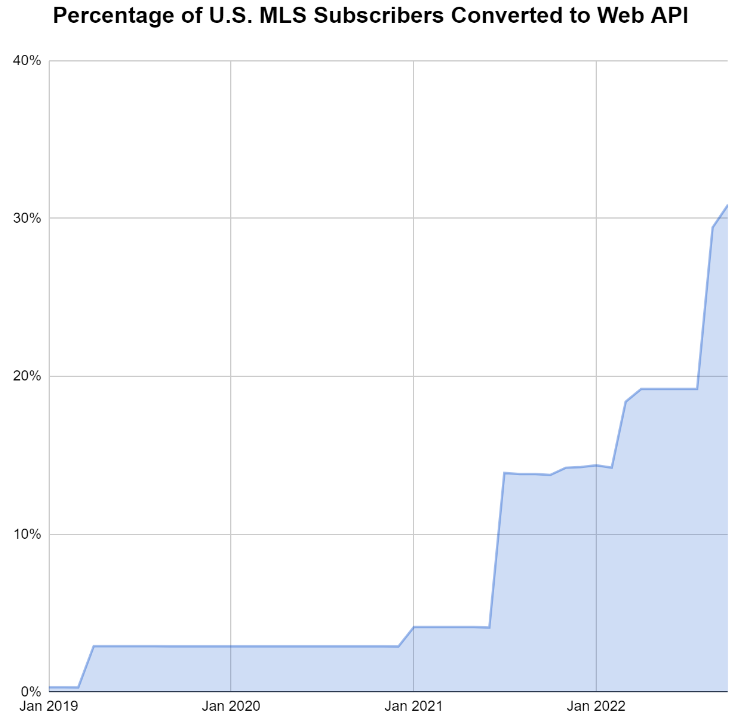 Graph 1