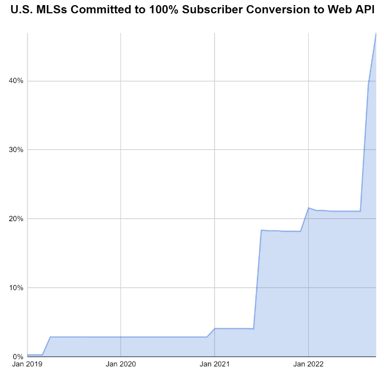 Graph 2