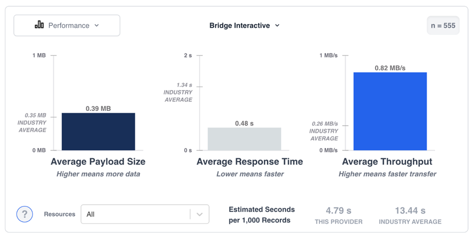 screenshot performance histogram