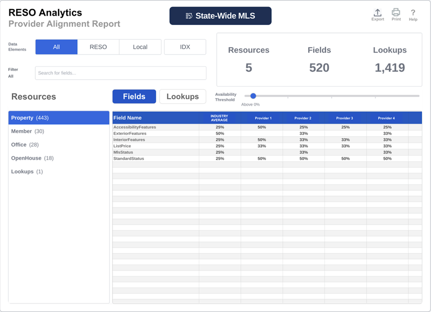 reso analytics dashboard screenshot
