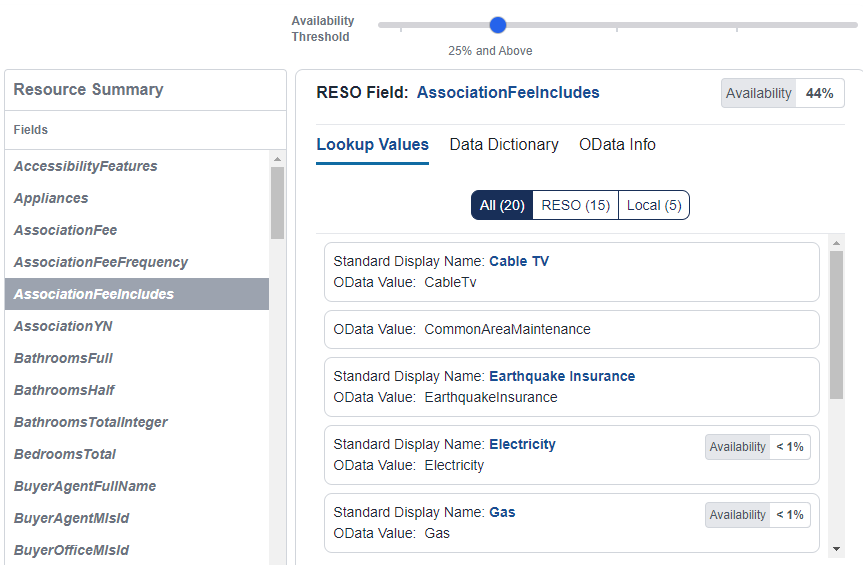 RESO Analytics: Microscope View of Technology System