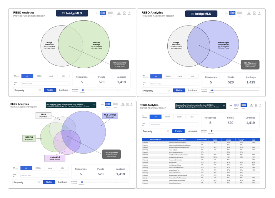 Graphs Alligned Set