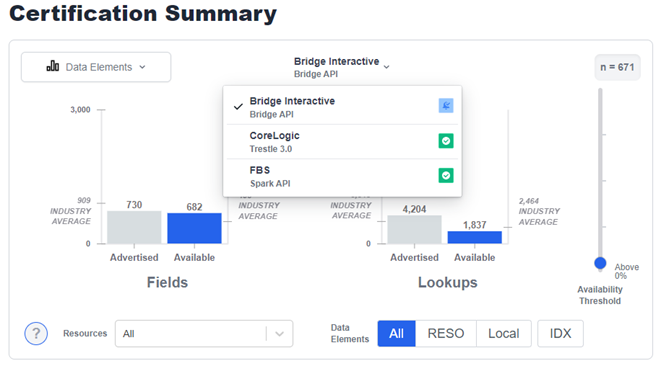 RESO Analytics, v1.3.4: Certification status icons have been added to the provider drop-down list on the Certification Summary page.