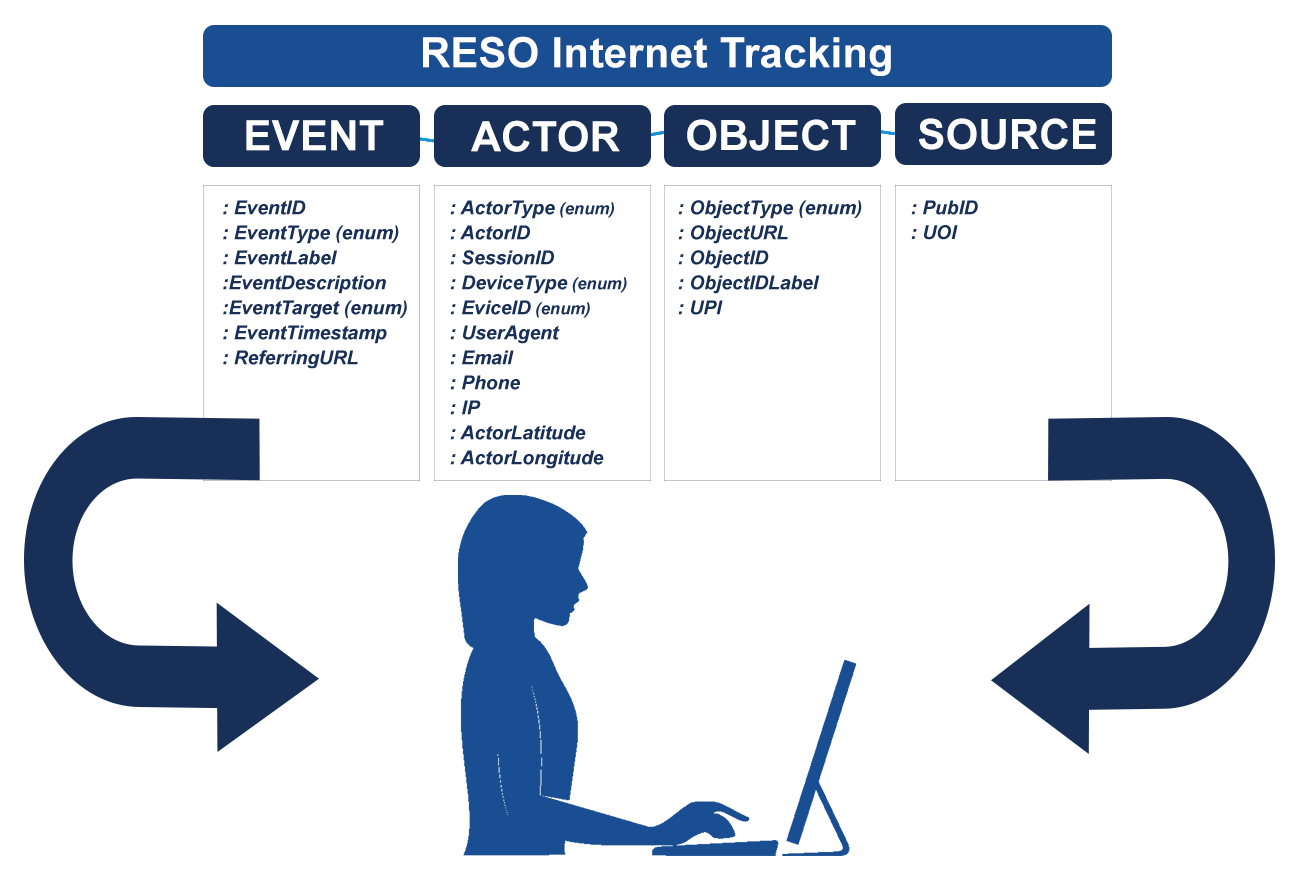 RESO Internet Tracking - graphic