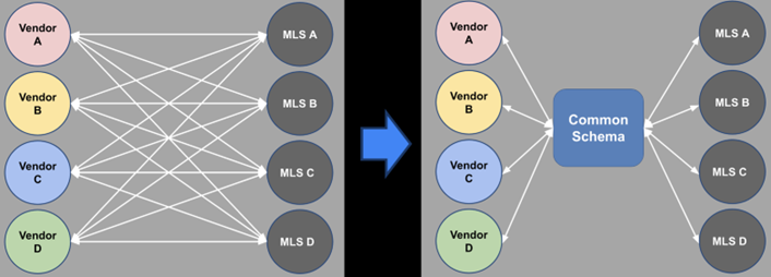 vendor x mls relationship inforgraphic