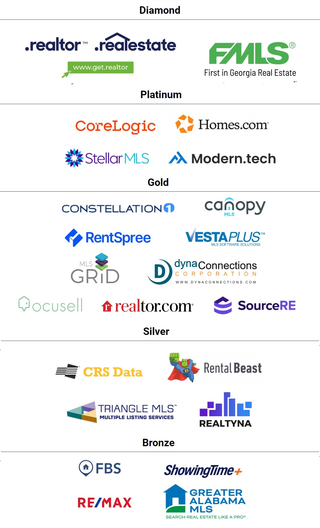 RESO Monthly, March 2024: Data Dictionary Updates, RESO Common Format ...