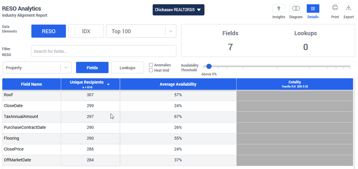 RESO Analytics Offers New Easy-to-Access Insights in Update | RESO ...